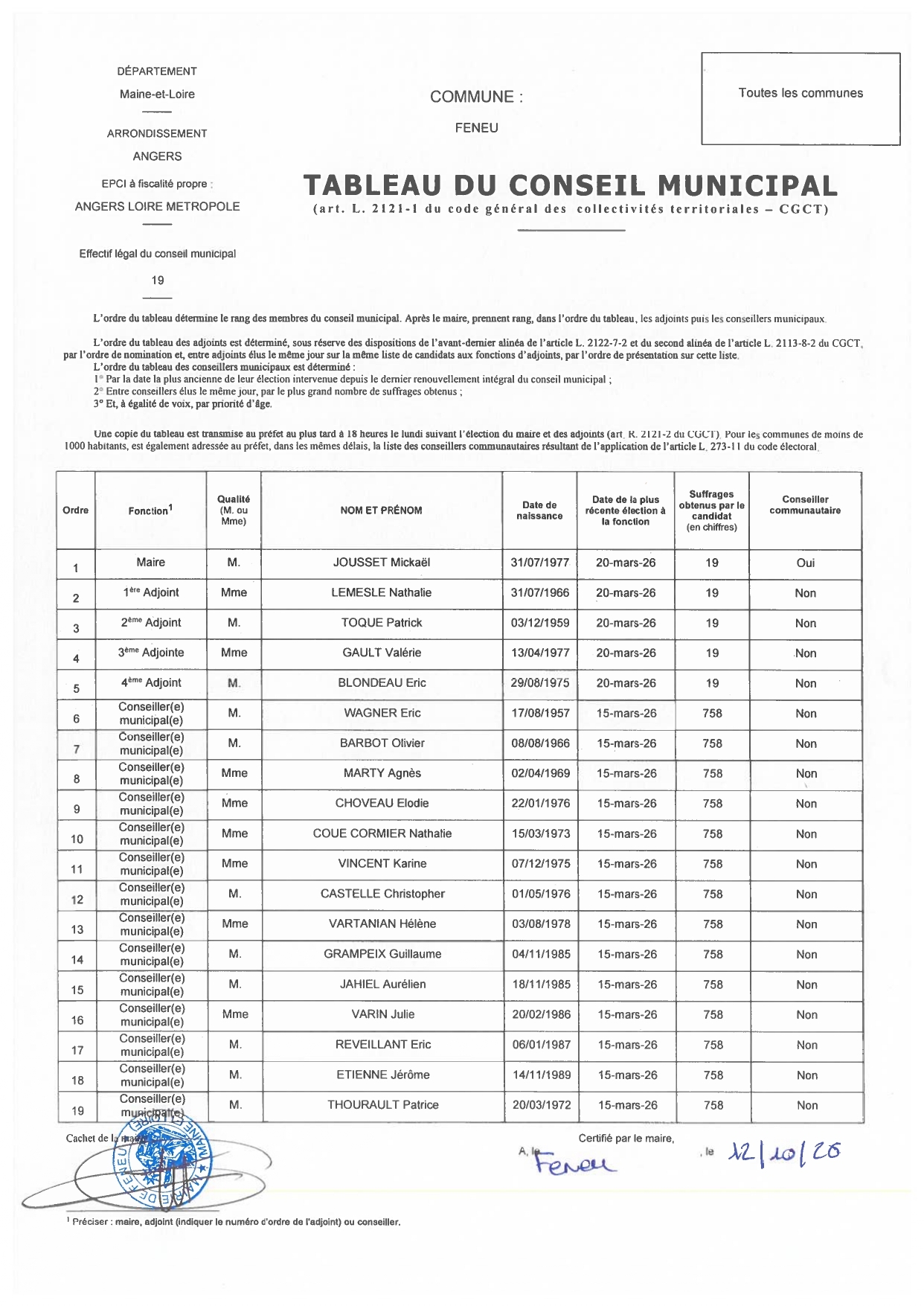 Tableau conseil municipal
